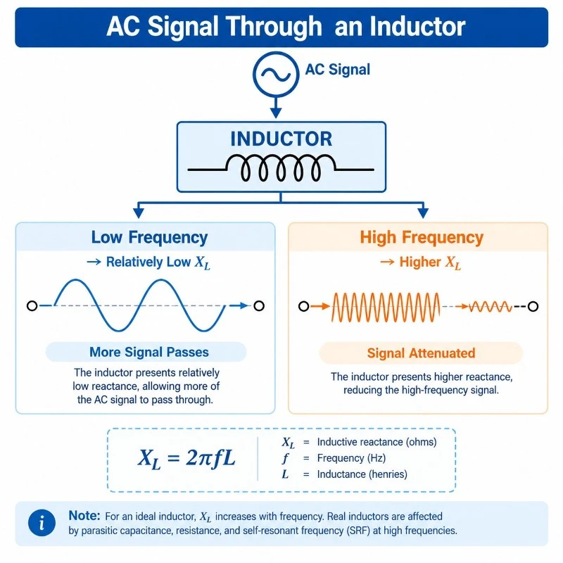 highfrequencyinductorinfographicunder500kb highfrequencyinductorinfographicunder500kb